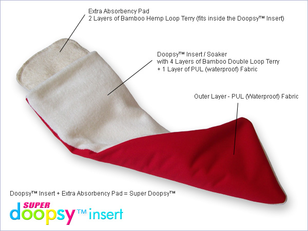 Products Photography - SD Doopsy Waterproof Cloth Diaper Insert